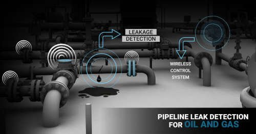 Pipeline Monitoring